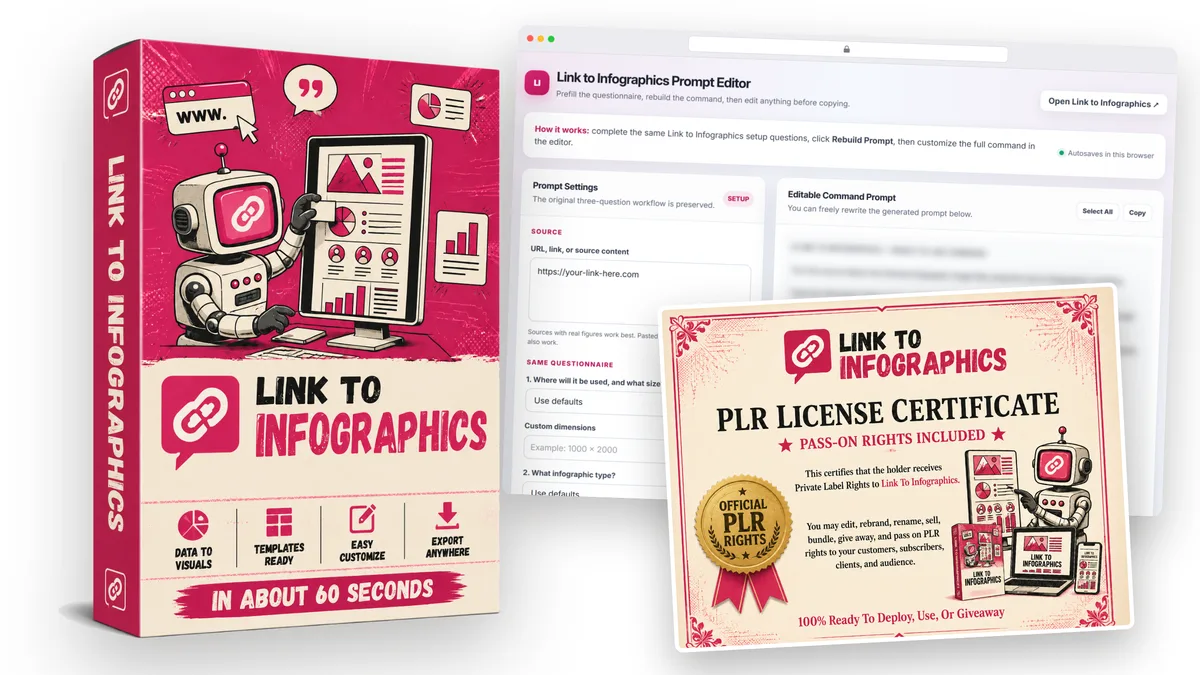 Everything included in Link to Infographics: the Prompt Studio, the ChatGPT app and the PLR licence