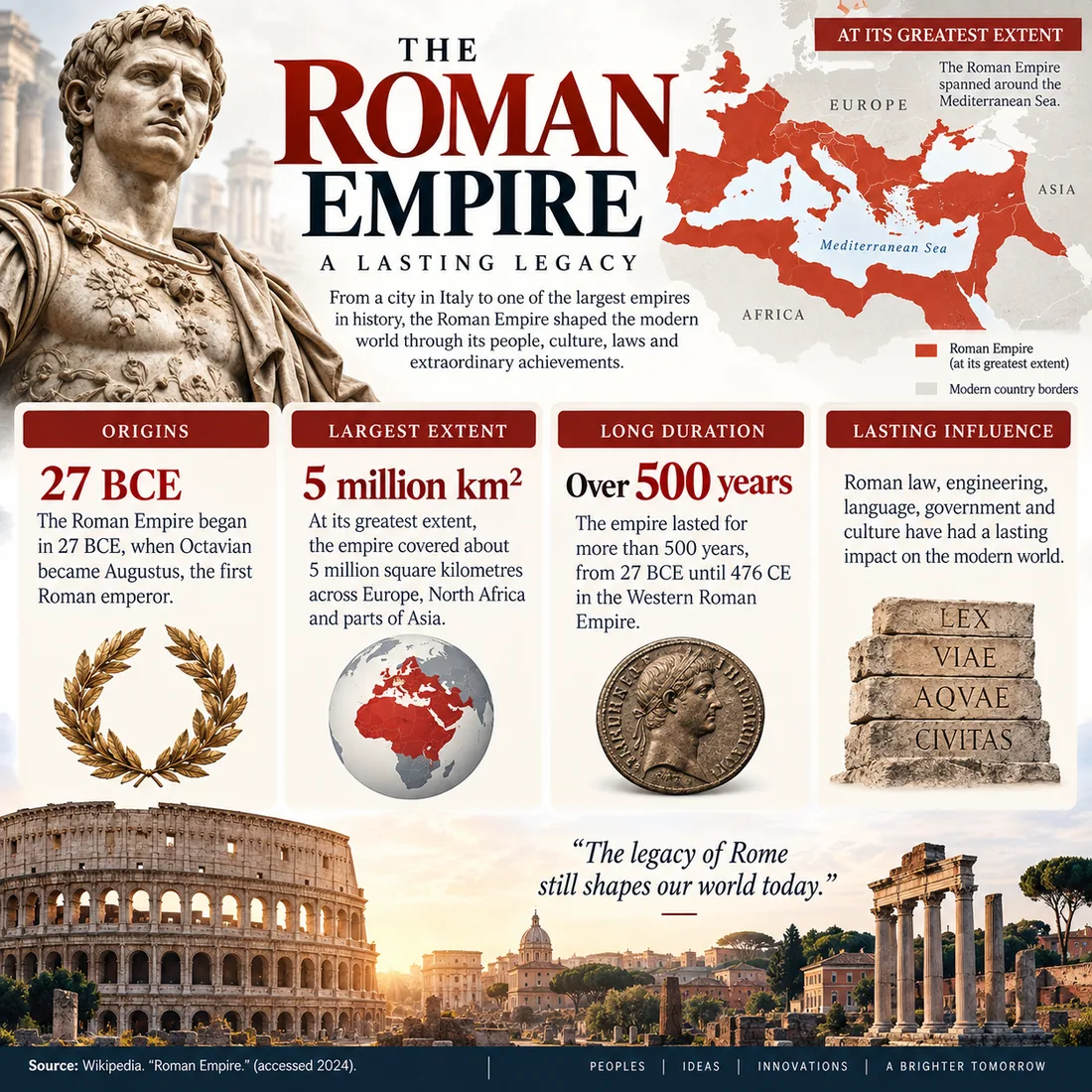 The Roman Empire, a finished infographic produced by Link to Infographics
