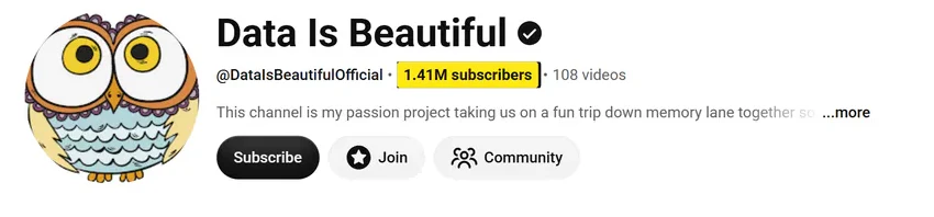 The Data Is Beautiful YouTube channel, 1.41M subscribers