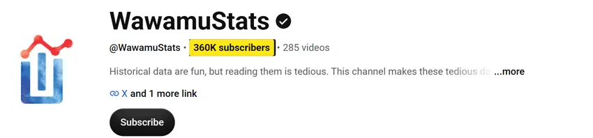 The WawamuStats YouTube channel, 360K subscribers