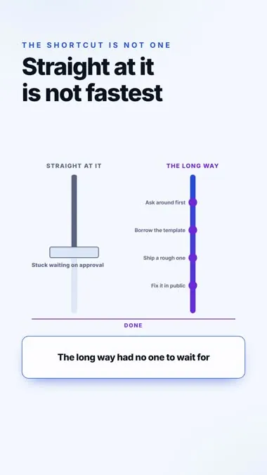 The Long Way Round, a finished vertical video made from one of the 189 prompts
