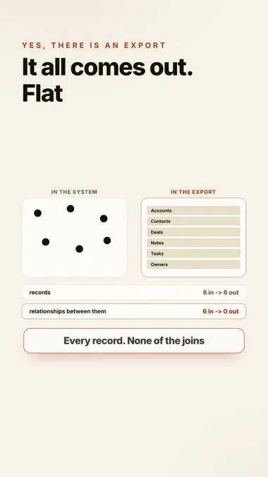 The Export Button, a finished vertical video made from one of the 189 prompts