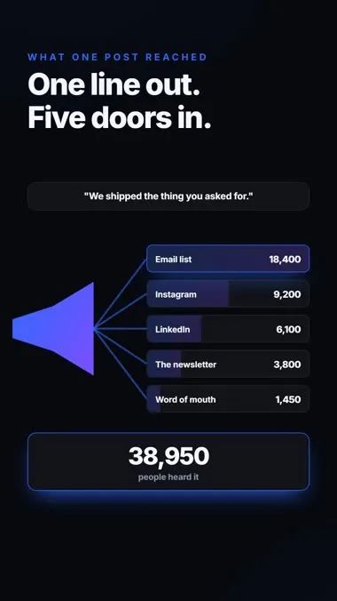 The Megaphone, a finished vertical video made from one of the 189 prompts