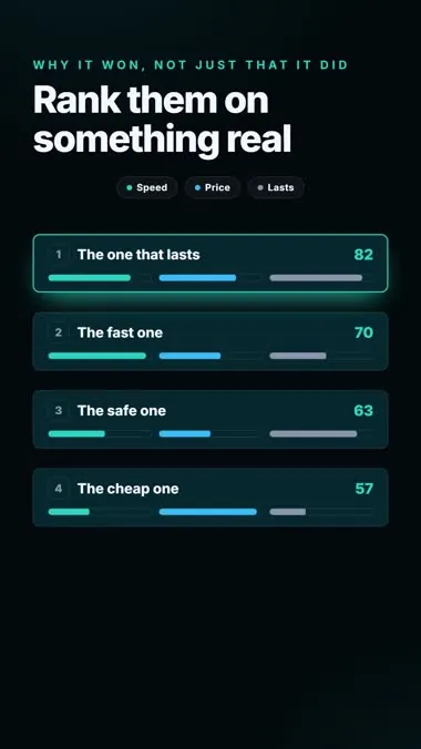 The Weighting, a finished vertical video made from one of the 189 prompts