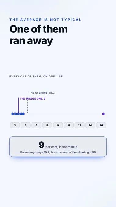 The Typical Result, a finished vertical video made from one of the 189 prompts