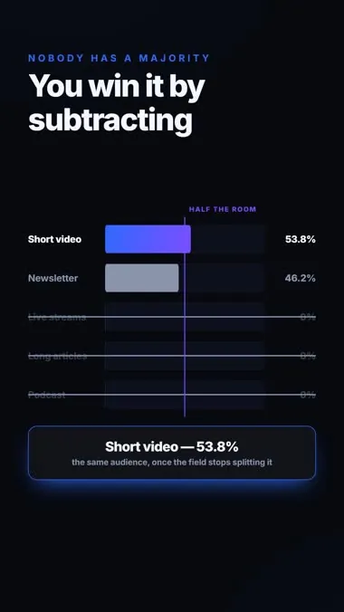 The Runoff, a finished vertical video made from one of the 189 prompts