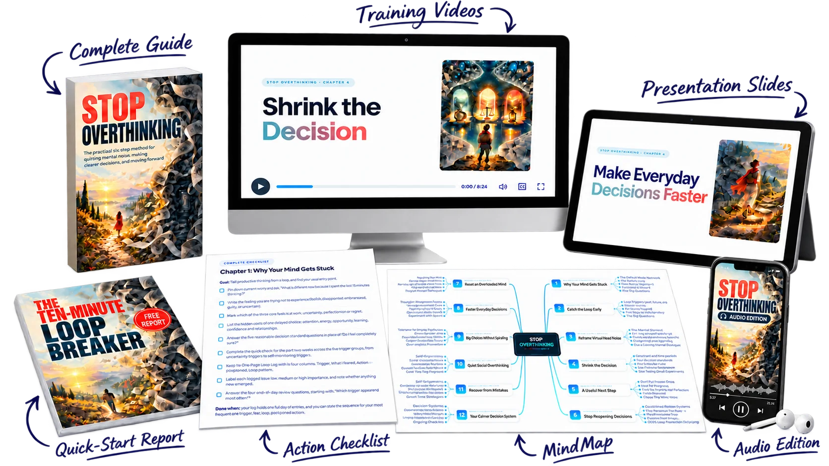 The Stop Overthinking package: guide, training videos, slide decks, audio edition, checklist, report and mind map