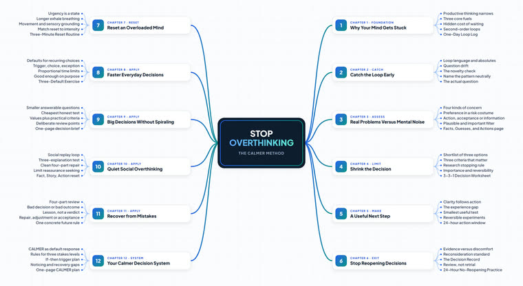 The full mind map